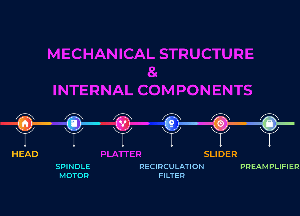 hard disk mechanical structure and internal components