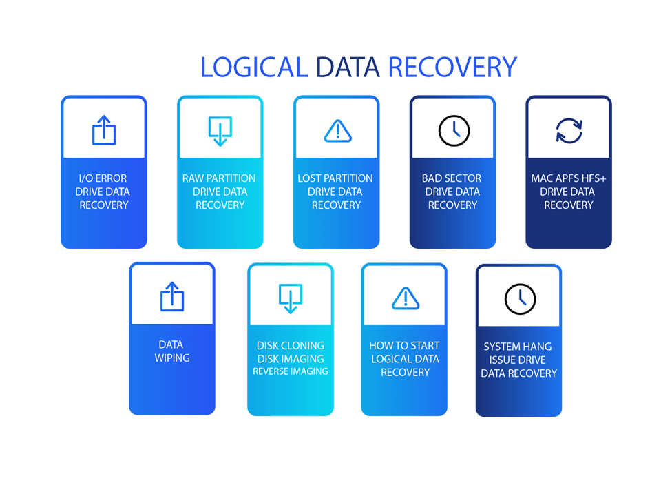 HARD DISK DRIVE LOGICAL DATA RECOVERY COURSE