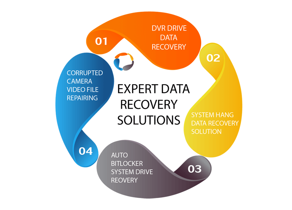 EXPERT DATA RECOVERY TRAINING & SOLUTIONS