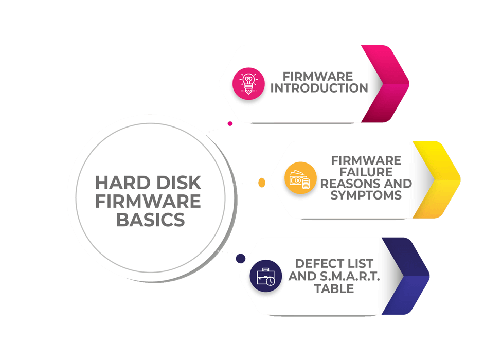 hard disk firmware basics repairing