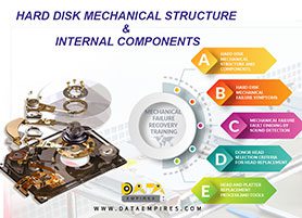 hard disk internal components